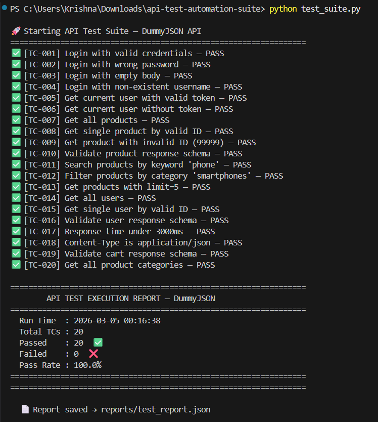 Test Output
